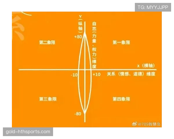 巴尔科拉的潜力上限与成长路径分析