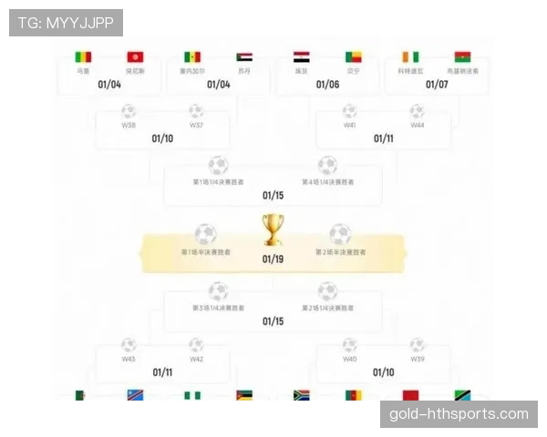 2026世界杯48支球队怎么分成12个小组每组4队