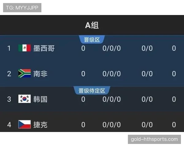 伊朗队2026世界杯赛程前瞻：小组赛对手与出线形势分析